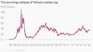 Yahoo Market Cap